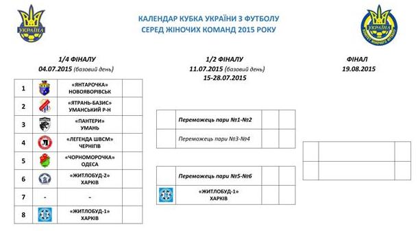 Кубок Украины 2015, Жилстрой-1 футбол Харьков